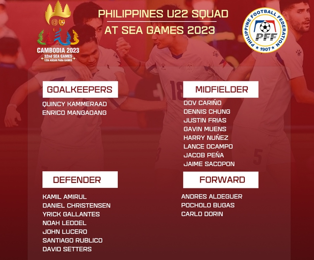 SEA Games 32: U.22 Indonesia bất ngờ thận trọng trước sự bí ẩn của U.22 Philippines - Ảnh 2.