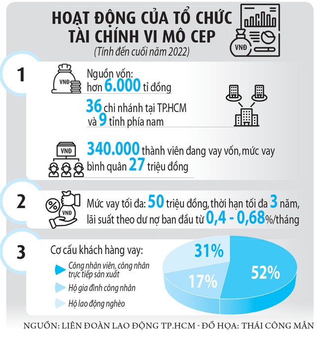 Tiếp sức người lao động - Ảnh 7.