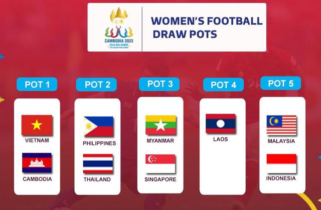 Đội tuyển nữ Việt Nam có thể cùng bảng với Thái Lan tại SEA Games 32 - Ảnh 1.