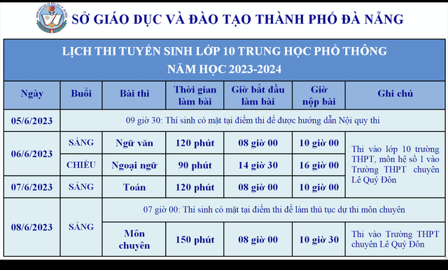 Đà Nẵng: Công bố lịch thi vào lớp 10 công lập năm 2023-2024 - Ảnh 1.