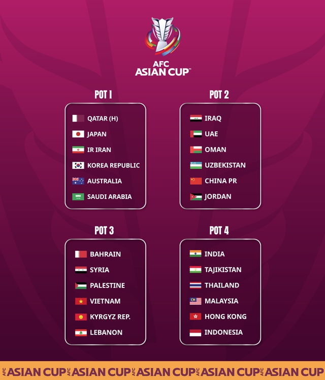 AFC công bố 4 nhóm hạt giống Asian Cup 2023, đội tuyển Việt Nam ở nhóm 3 - Ảnh 2.