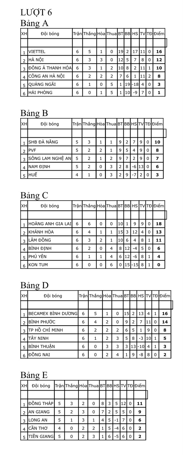 U.19 PVF gục ngã, SLNA trở lại đường đua - Ảnh 10.