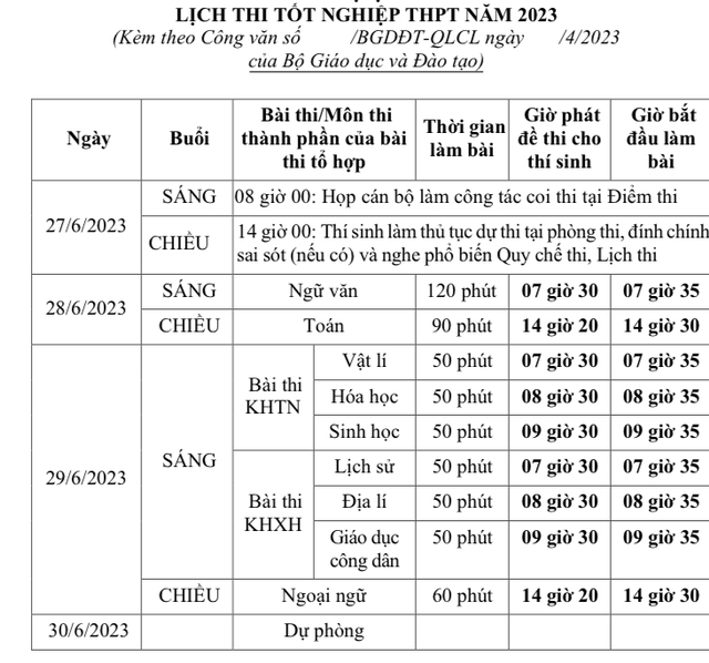 Chi tiết lịch thi tốt  nghiệp THPT  - Ảnh 1.