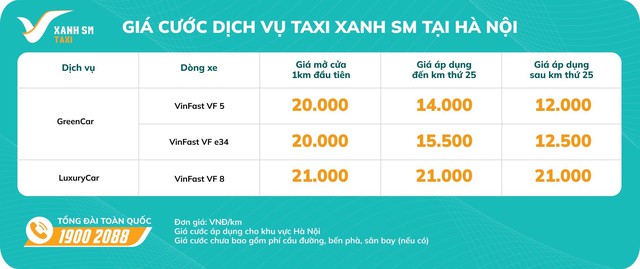 Mức giá dịch vụ khá hợp lý hứa hẹn sẽ giúp Taxi Xanh SM trở thành lự chọn di chuyển tương lai của người dân Việt Nam tại các đô thị