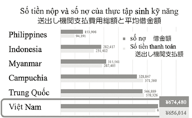 Đi làm việc tại Nhật Bản sẽ không mất phí môi giới - Ảnh 2.