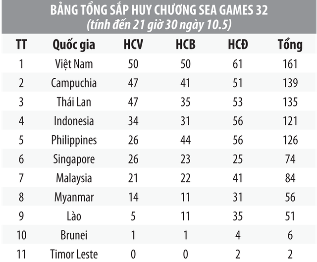Lê Khánh Hưng giành HCV lịch sử cho golf VN - Ảnh 2.