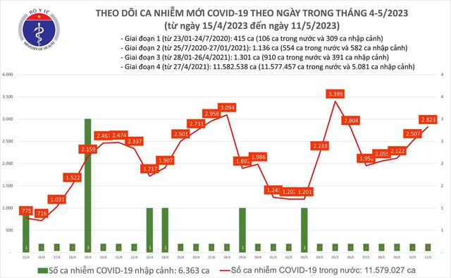 Ghi nhận 2 ca mắc Covid-19 tử vong tại Bến Tre và Sóc Trăng - Ảnh 1.