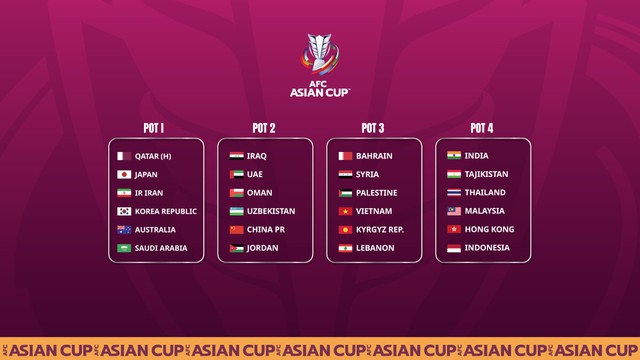 Bốc thăm chia bảng VCK Asian Cup 2023: Thách thức cho đội tuyển Việt Nam - Ảnh 1.