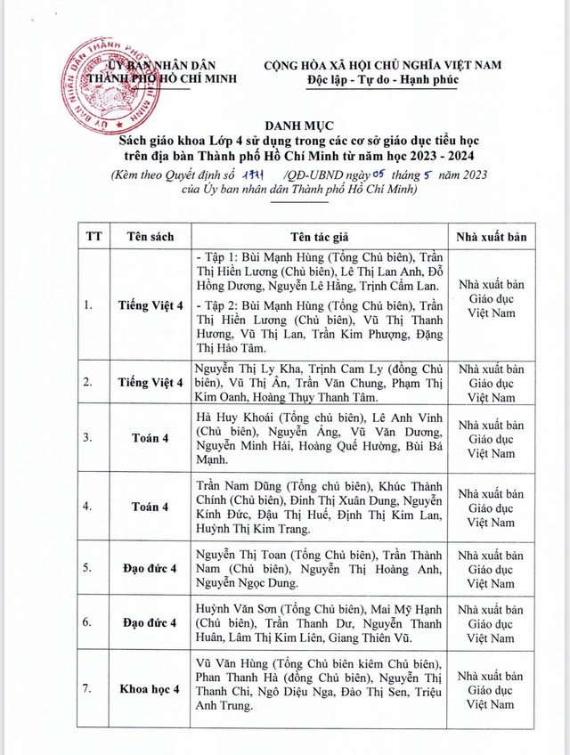 Năm học mới, học sinh TP.HCM sẽ học sách giáo khoa gì? - Ảnh 1.