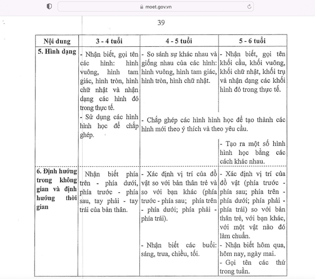 Chỉ học chữ, toán ở trường mầm non có học lớp 1 được không? - Ảnh 3.