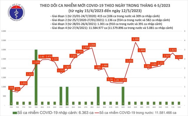 Tây Ninh ghi nhận ca mắc Covid-19 tử vong - Ảnh 1.