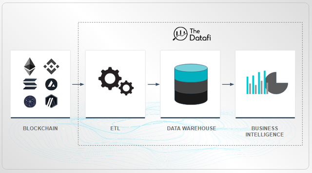 CEO DataFi: ‘Chú trọng dữ liệu người dùng giúp doanh nghiệp tăng hiệu quả hoạt động’ - Ảnh 1.