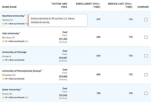 Global University Rankings Boycott: Prestigious American Schools 'Fall' - Photo 1.