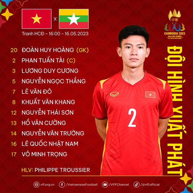 Đội hình U.22 Việt Nam đấu U.22 Myanmar: HLV Troussier cải tổ mạnh mẽ - Ảnh 1.