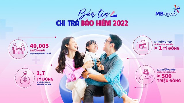 Bảo hiểm nhân thọ - khẳng định vai trò trong phát triển kinh tế, xã hội - Ảnh 1.