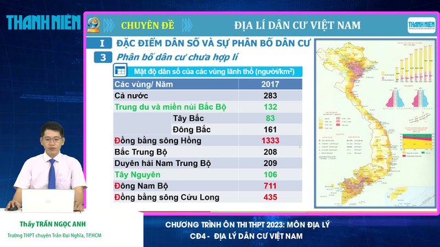 Bí quyết ôn thi tốt nghiệp THPT đạt điểm cao: Dân cư và đô thị Việt Nam - Ảnh 2.