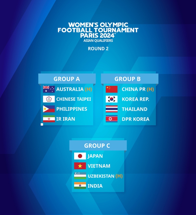 Đội tuyển nữ Việt Nam ‘đụng độ’ đội tuyển nữ Nhật Bản tại vòng loại Olympic 2024 - Ảnh 2.