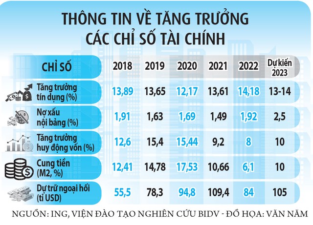 Không nới room, làm sao giảm lãi vay? - Ảnh 2.