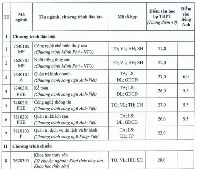 Công bố điểm sàn: 1 trường xét học bạ cao nhất 27 điểm/4 môn - Ảnh 2.