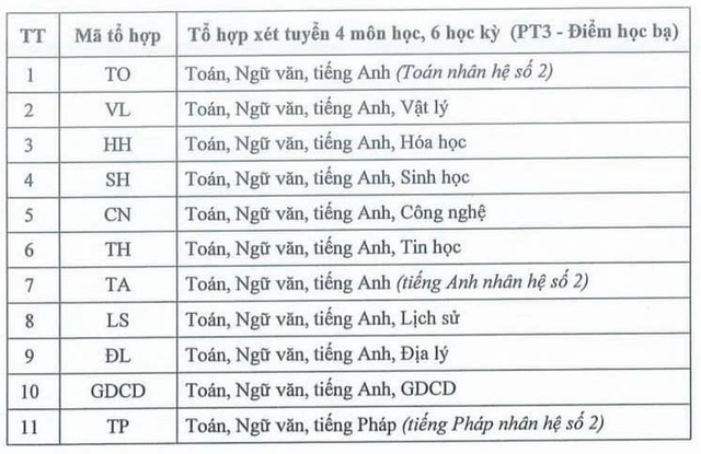 Công bố điểm sàn: 1 trường xét học bạ cao nhất 27 điểm/4 môn - Ảnh 5.