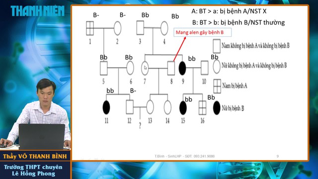 Bí quyết ôn thi tốt nghiệp THPT đạt điểm cao: Bài tập phả hệ - Ảnh 2.