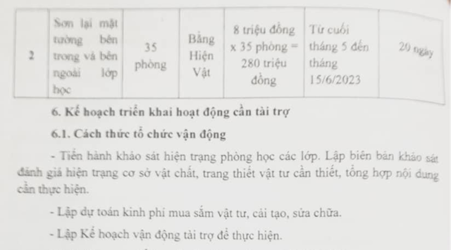 Trường vận động tài trợ 496 triệu thay cửa, sơn lớp: Dừng ngay vì bị phản ứng - Ảnh 2.