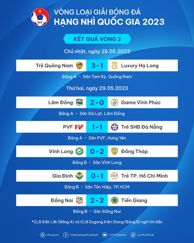 Vòng 2 giải hạng nhì 2023: Đồng Tháp, Lâm Đồng có 3 điểm - Ảnh 3.