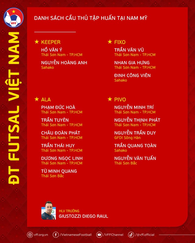 Đội tuyển futsal Việt Nam chốt danh sách sang Nam Mỹ chạm trán Argentina, Paraguay - Ảnh 3.