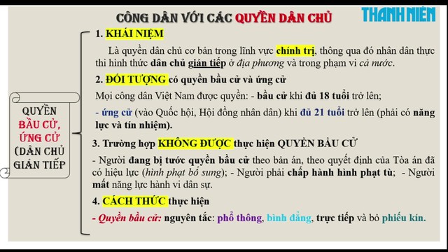 Bí quyết ôn thi tốt nghiệp THPT đạt điểm cao: Công dân với các quyền tự do - Ảnh 2. Bí quyết ôn thi tốt nghiệp THPT đạt điểm cao: Công dân với các quyền tự do - Ảnh 2.