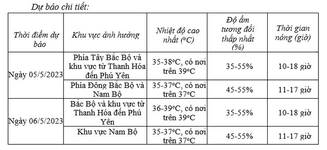 Toàn quốc nắng nóng diện rộng, có nơi trên 39 độ C - Ảnh 1.