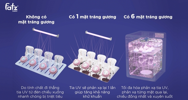Máy tiệt trùng sấy khô UVC-Leds King 2 ứng dụng công nghệ tia UV diệt khuẩn  - Ảnh 2.