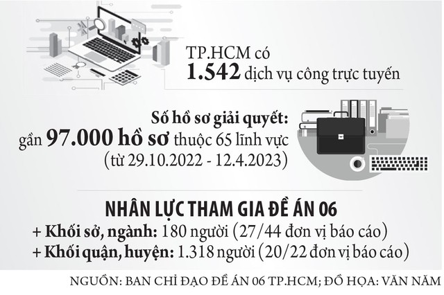 Để chuyển đổi số không… hụt hơi - Ảnh 2.