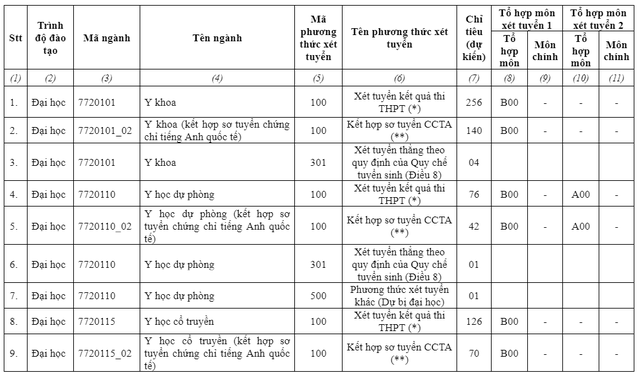 Trường ĐH Y dược TP.HCM bổ sung tổ hợp mới trong tuyển sinh 2023 - Ảnh 2.