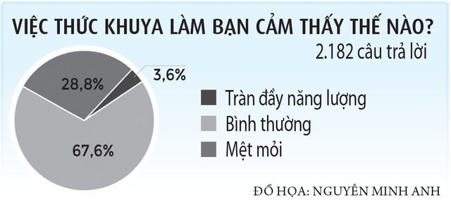 Báo động hiện tượng tầng lớp thanh niên thức khuya: Đối mặt mũi với những kết quả áp lực - Hình ảnh 2.