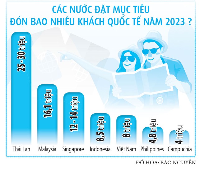 Mở visa, còn chờ bao lâu ? - Ảnh 3.