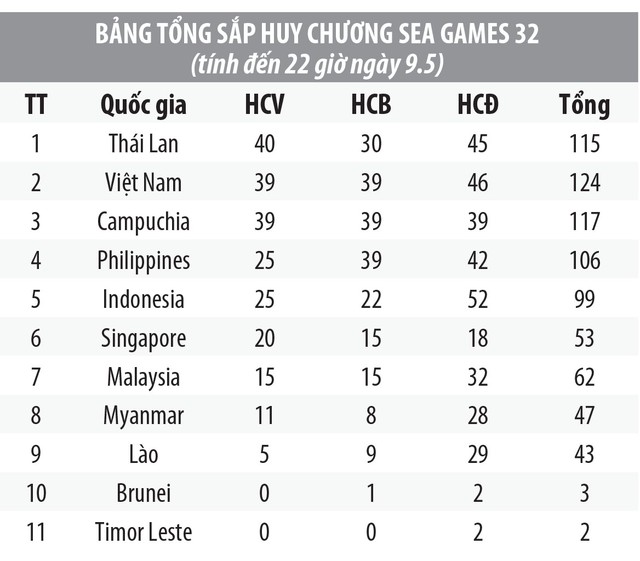 Khánh Phong đánh bại nhà vô địch thế giới - Ảnh 2.