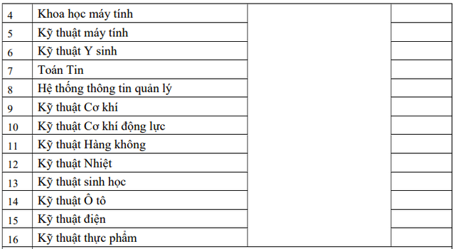 Học phí ĐH Bách khoa Hà Nội từ 23 triệu đồng đến 90 triệu đồng/ năm học - Ảnh 2.