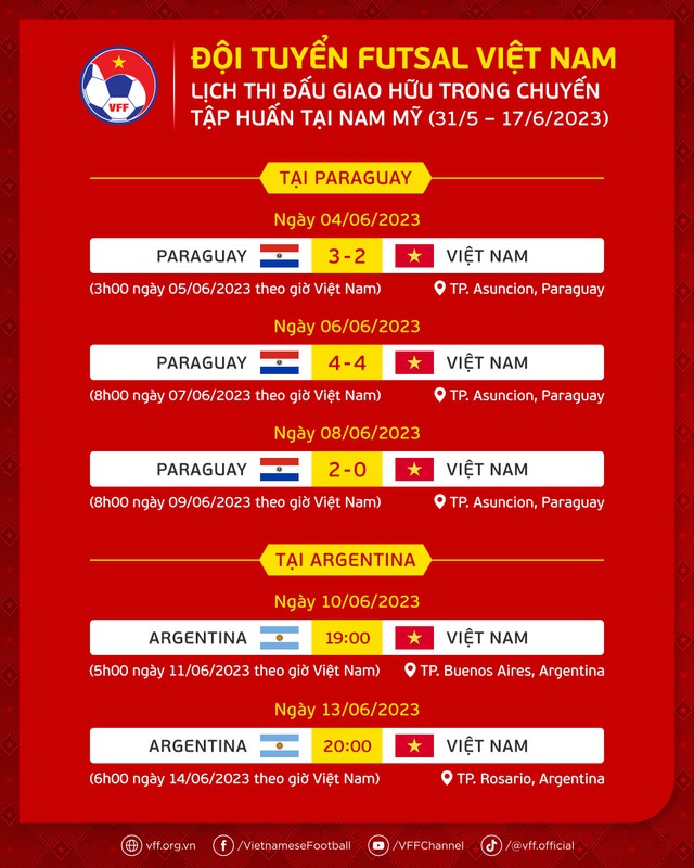 Đội tuyển futsal Việt Nam thua đội cựu vô địch thế giới - Ảnh 3.