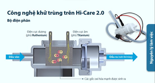 Coway nâng tầm Heart Service với công nghệ vì sức khỏe Hi-care 2.0 - Ảnh 1.