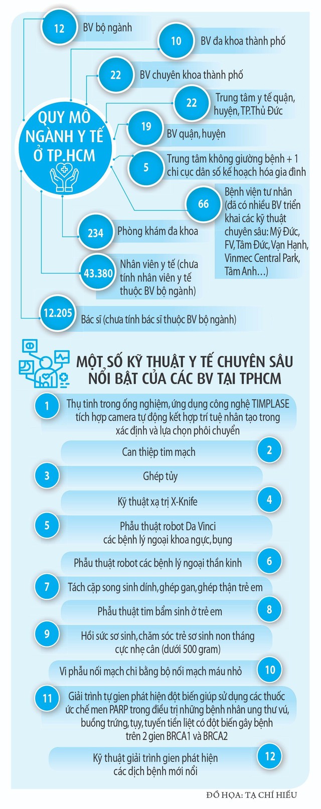 TP.HCM đột phá y tế chuyên sâu - Ảnh 8.