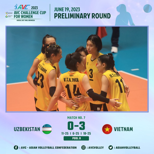 Đội tuyển bóng chuyền nữ Việt Nam thắng ấn tượng Uzbekistan ở giải châu Á - Ảnh 1.