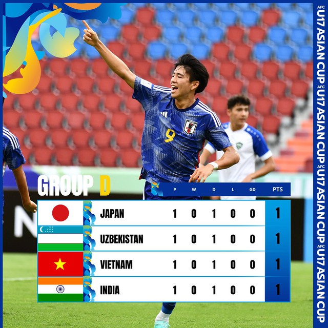 Xem trực tiếp U.17 Việt Nam đấu U.17 Nhật Bản hôm nay ở đâu, kênh nào? - Ảnh 2.