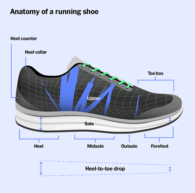 Cách chọn giày thể thao chạy bộ tránh chấn thương, giữ dáng đẹp - Ảnh 7.