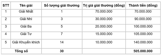 Ưu đãi lớn, khuyến mại khủng dành cho DN phát hành bảo lãnh tại VietinBank - Ảnh 2.