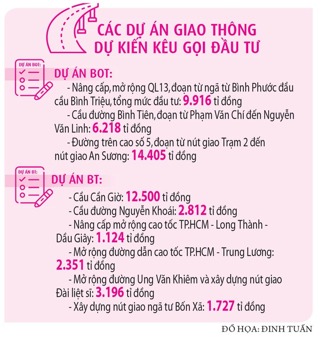 TP.HCM sẵn sàng thực hiện cơ chế vượt trội  - Ảnh 2.