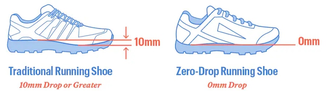 Cách chọn giày thể thao chạy bộ tránh chấn thương, giữ dáng đẹp - Ảnh 8.