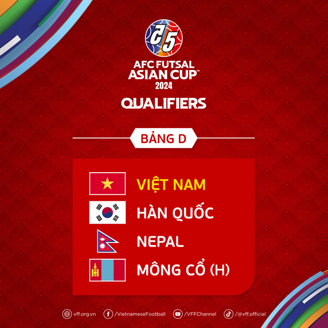 Việt Nam vào bảng đấu thuận lợi ở giải futsal châu Á - Ảnh 2.