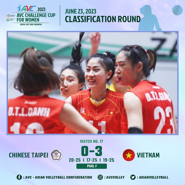 Đội tuyển bóng chuyền nữ Việt Nam thắng đẹp Đài Loan ở giải châu Á  - Ảnh 2.