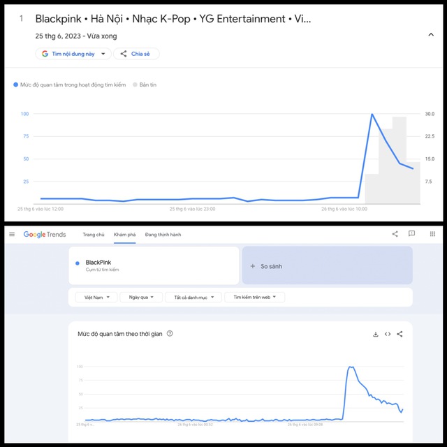 Từ khóa ‘BlackPink’ đứng đầu top tìm kiếm Google sau khi công bố concert tại Việt Nam - Ảnh 2.