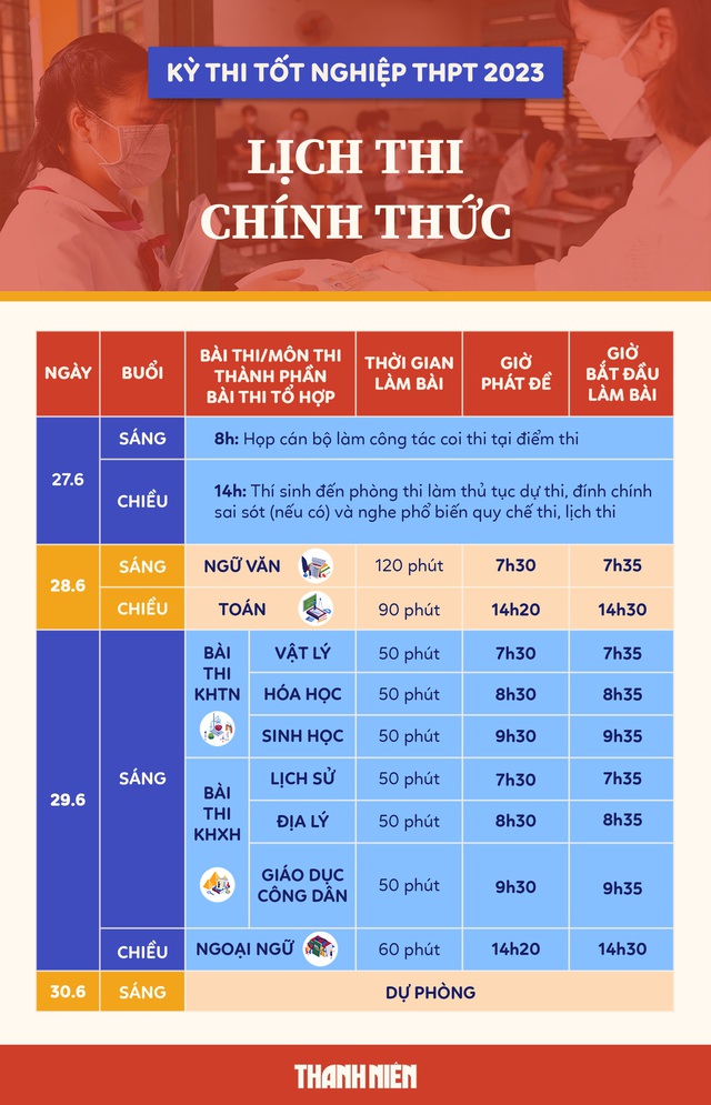 Thi tốt nghiệp THPT 2023: Đề thi chính thức môn hóa học - Ảnh 1.